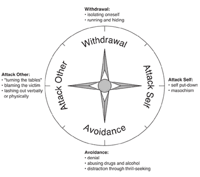 Compass of Shame